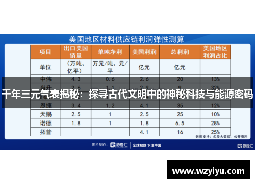 千年三元气表揭秘：探寻古代文明中的神秘科技与能源密码